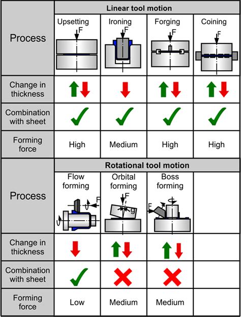 advanced sheet metal forming processes|sheet metal stamping process pdf.